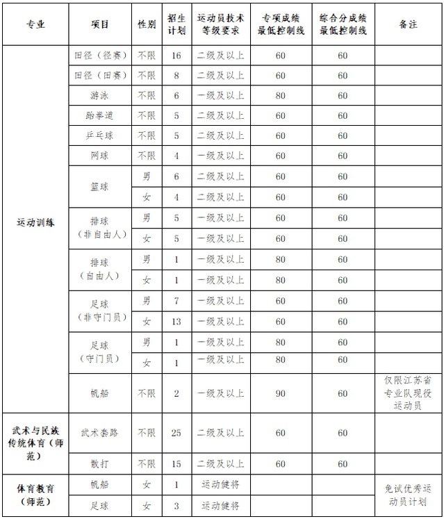 篮球训练心得300字怎么写的_2